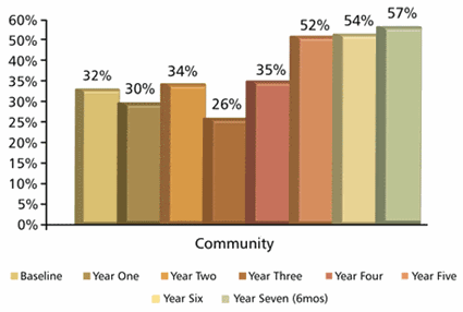 Mobile Live Release Rates
